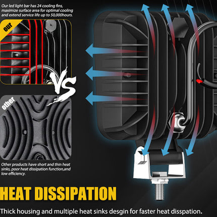 Heat dissipation comparison diagram with a LED light bar and text on a black background