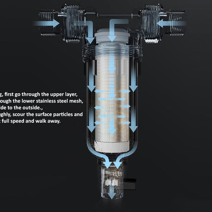 Diagram of a water filtration system with text on rinsing instructions.