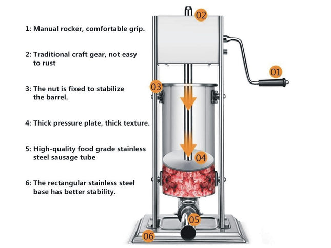 Sausage stuffer machine with features listed on a white background