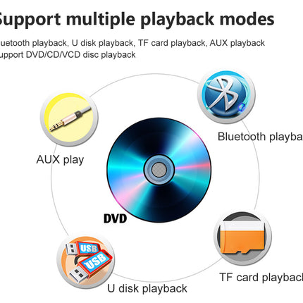 Diagram of playback modes including Bluetooth, AUX, DVD, U disk, and TF card on a white background.