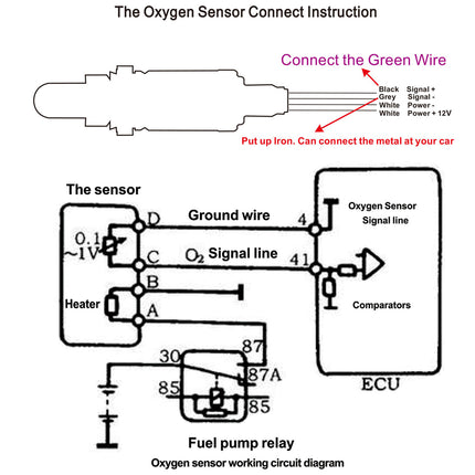 Wiring diagram for an oxygen sensor connection with labels and instructions.