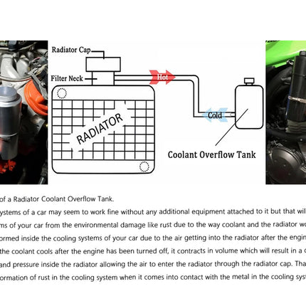 Radiator Overflow Tank Coolant Kit