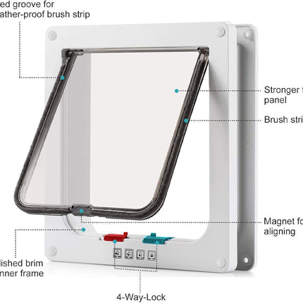 Pet door with labeled parts on a white background