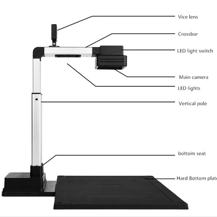 Diagram of a document camera with labeled parts on a white background