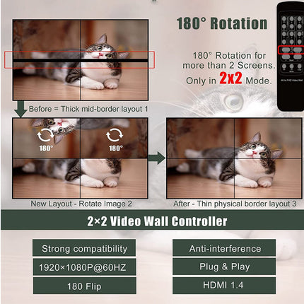 2x2 video wall controller with cat images and text on screen rotation and compatibility.