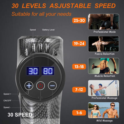 An adjustable speed massage device with a digital display and three control buttons, shown on a dark gray background with feature callouts and small lifestyle photos demonstrating different modes.