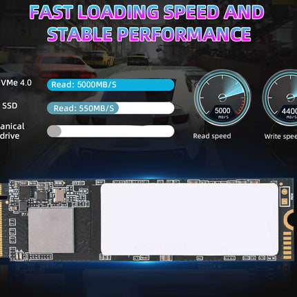 Comparison of M.2 NVMe 4.0, SATA SSD, and mechanical hard drive read speeds with graphics and text on a dark background.