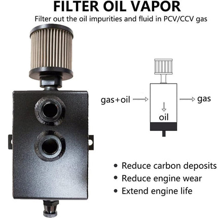 Black metal oil vapor filter with a ribbed top canister, shown on a white background with explanatory text and a simple schematic diagram of gas and oil passing through.