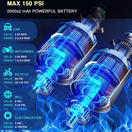 Promotional graphic for a pair of high-pressure bicycle air pumps, featuring two transparent cylinders filled with glowing blue compressed air on a dark background. The left side contains a vertical list of text and icons detailing pressure ratings for various vehicles (car, motorbike, bicycle, ball) and customization options, all under the heading 'MAX 150 PSI 2000x2 mAh POWERFUL BATTERY'.