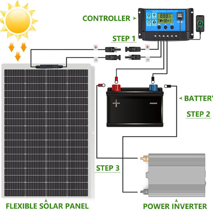 Diagram of a solar panel system with components labeled on a white background
