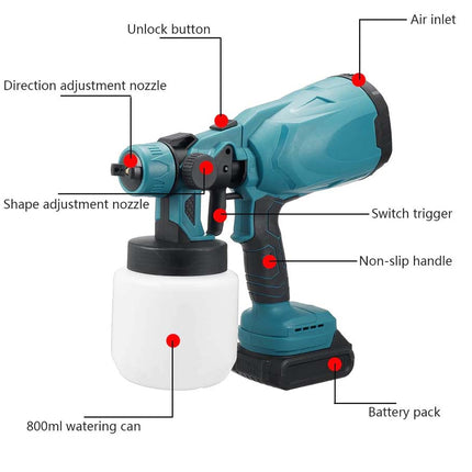 A cordless paint sprayer shown on a white background with labeled callouts pointing to parts such as the unlock button, air inlet, direction adjustment nozzle, shape adjustment nozzle, switch trigger, non-slip handle, 800ml watering can, and battery pack.
