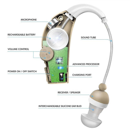 Diagram of a hearing aid with labeled parts on a white background