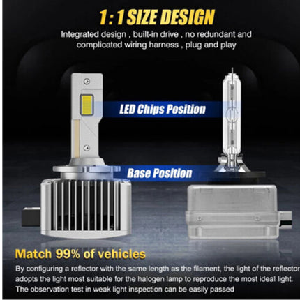 A product comparison graphic showing a compact LED reflector light on the left and a traditional halogen bulb on the right, with text labels 'LED Chips Position' and 'Base Position' and marketing copy about size and compatibility.