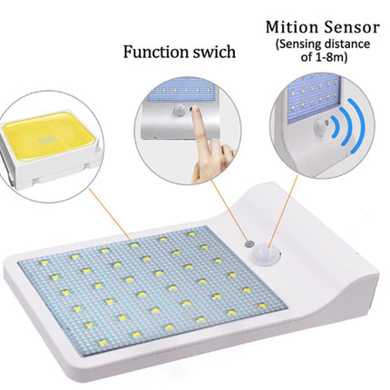 LED panel light with motion sensor and function switch on a white background