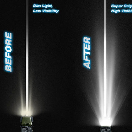 Comparison of light output before and after a brightness enhancement, with 'Before' on the left and 'After' on the right.