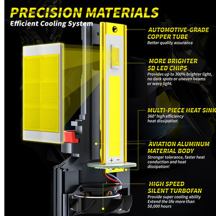 Technical infographic for a car audio LED light module, highlighting its precision materials and cooling system. The graphic features a yellow and black light unit with a copper tube, surrounded by callout lines and text detailing its features: 'Precision Materials', 'Efficient Cooling System', 'Automotive-grade copper tube', 'More brighter 50 LED chips', 'Multi-piece heat sink', 'Aviation aluminum material body', and 'High speed silent turbofan'.