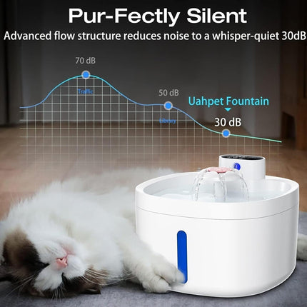 Cat lying next to a Uahpet fountain with a noise level graph indicating 'Pur-fectly Silent' design.