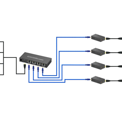 Diagram of a computer setup with multiple monitors and devices connected via cables.