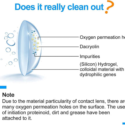 Contact Lens Cleaner | NZ Sale