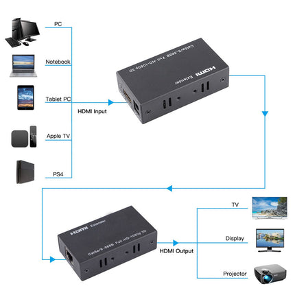 HDMI Extender