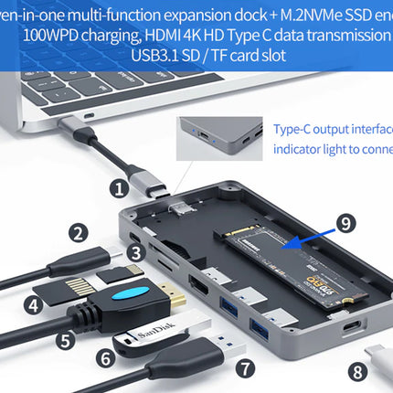Seven-in-one multi-function expansion dock with M.2 NVMe SSD enclosure and laptop connection.