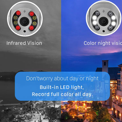 A promotional graphic for a security camera showing two circular close-ups of the product: one labeled 'Infrared Vision' in grayscale and one labeled 'Color night vision' in a blue twilight scene. Below, a blue banner reads 'Don't worry about day or night, Built-in LED light, Record full color all day.