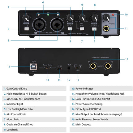 Audio interface with labeled ports and features on a white background