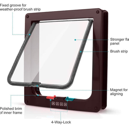 Dog door with labeled parts on a white background