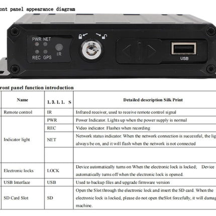 Technical diagram of a device front panel with labels and functions.