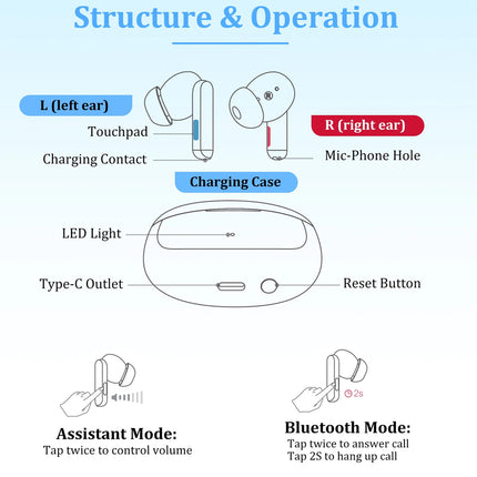 Diagram of wireless earbuds and charging case with labeled parts on a light blue background.