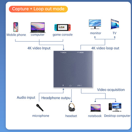 A product feature diagram showing a central touchscreen device connected to a mobile phone, computer, game console, monitor, TV, microphone, headset, and notebook/desktop computer, with labels for capture and loop out mode.