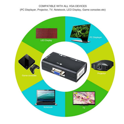 VGA to Dual 2 VGA Converter Adapter Splitter |  NZ Sale