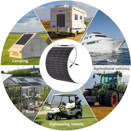 A circular infographic showing a flexible solar panel in the center, surrounded by six labeled application scenes: RV, camping, yacht, agricultural vehicles, roof-mounted solar, and sightseeing vehicles.