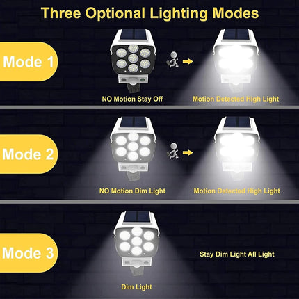 Diagram showing three optional lighting modes of a security light system.