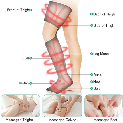 Diagram showing compression stockings with labeled parts and massage effects on legs.