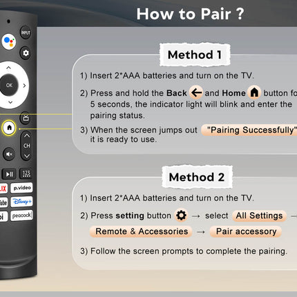 Hisense TV Remote