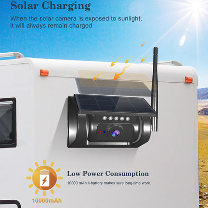 Solar charging system on a vehicle with text about solar camera charging and low power consumption.