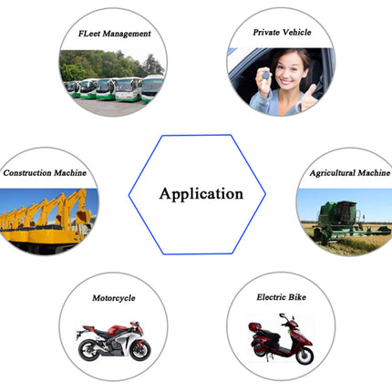 Diagram showing various applications of a vehicle management system with icons and text labels.