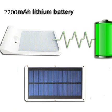 Solar panel, battery, and LED light with text indicating 2200mAh lithium battery on a white background.