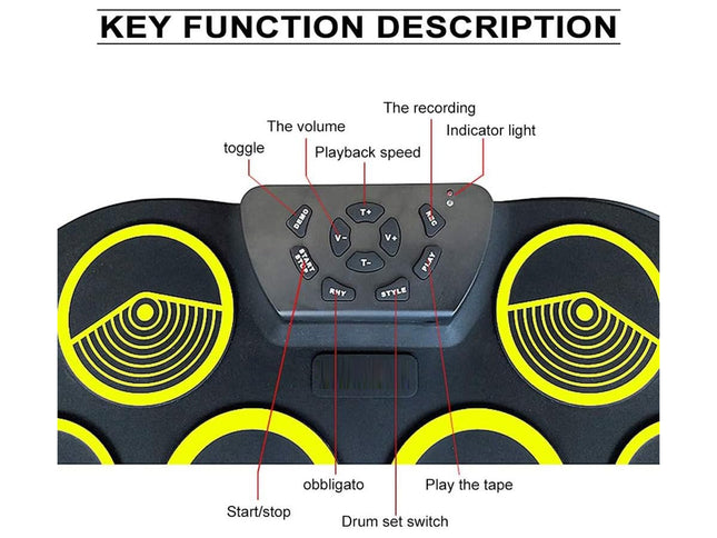 Control panel with labeled functions on a white background