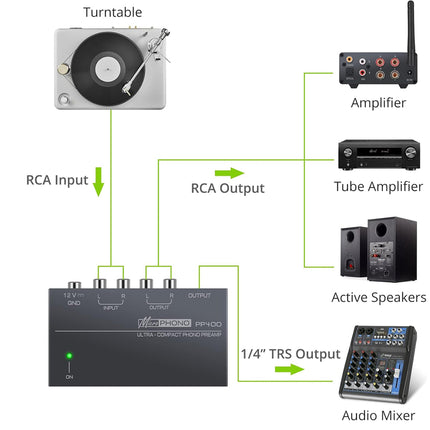 Diagram of audio equipment connections including a turntable, amplifier, tube amplifier, active speakers, and audio mixer.