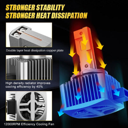 Promotional graphic for a cooling fan or heat dissipation component, with large text reading 'STRONGER STABILITY STRONGER HEAT DISSIPATION' and three inset product detail photos on a black background. The main visual is a blue and orange 3D rendering of a cooling fan with red/orange heat arrows and blue airflow arrows.