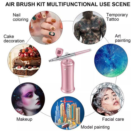 An air brush kit shown in the center of an infographic with labeled use scenes around it, including nail coloring, temporary tattoo, cake decoration, art painting, makeup, facial care, and model painting.