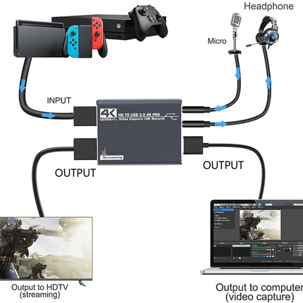 Video Capture Card | NZ Sale