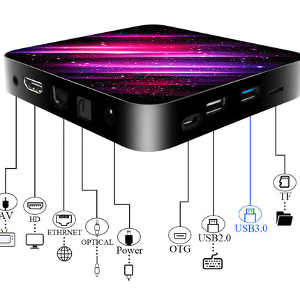 6K Android TV Box - Quad-Core with 2GB RAM & 16GB ROM | Android 10, Dual-Band WiFi 2.4/5G, Bluetooth 5.3, 3D & 4K Support