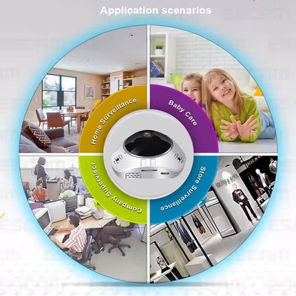 A circular infographic showing a white smart ring device at the center, surrounded by four colored segments with lifestyle images and labels: home surveillance, baby care, store surveillance, and company surveillance. The top of the graphic reads 'Application scenarios' on a light gray background.