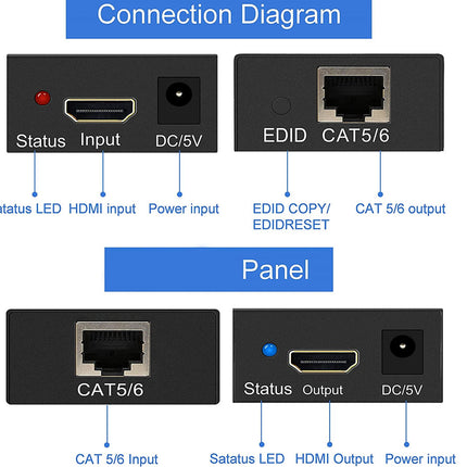 HDMI Extender
