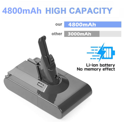 Dyson V8 Battery | NZ Sale