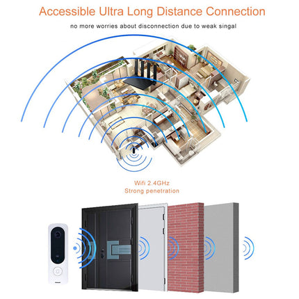 Promotional graphic for a smart video doorbell with wireless coverage. The top half shows an illustrated house layout with blue signal arcs radiating from a central device, plus text reading 'Accessible Ultra Long Distance Connection' and 'Wifi 2.
