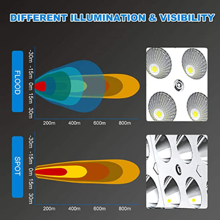 Comparison of flood and spot light illuminance with visual diagrams and text on a dark background.